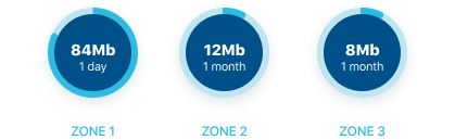 Control your spending: see everything on the home screen